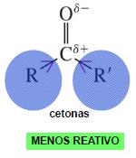 A Efeito indutivo Um aldeído apresenta maior carga