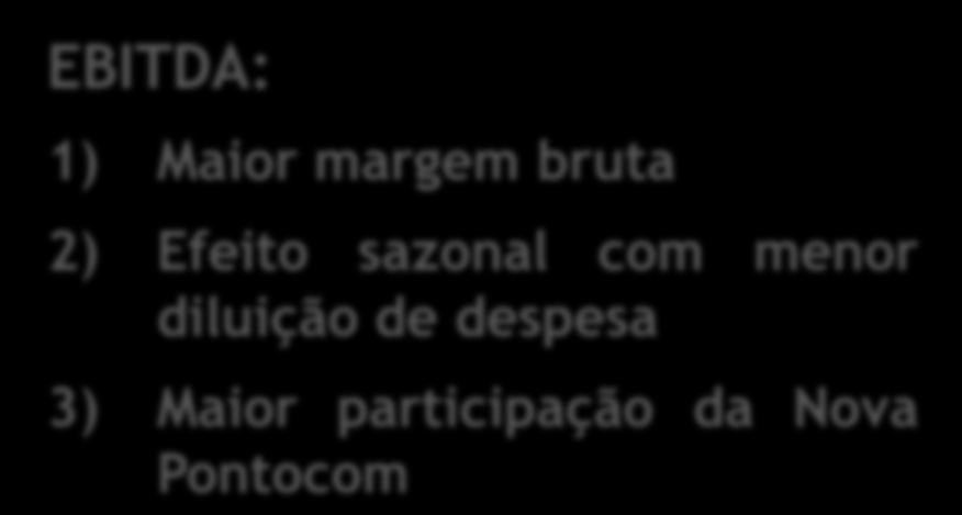 GLOBEX EBITDA AJUSTADO DE R$ 187 MI NO 1T11, COM MARGEM DE 3,8% EBITDA Ajustado (R$ mi) Globex % da Venda Líquida 2,7% 1,5% 49 19 3,8%