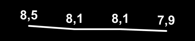 2S14 2012 2013 1S14 2S14 2012 2013 1S14 2S14