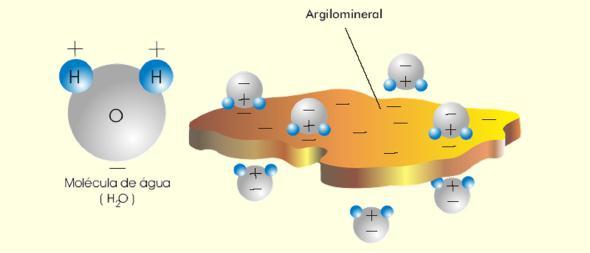 4 Intemperismo Químico Hidratação Moléculas de água entram na