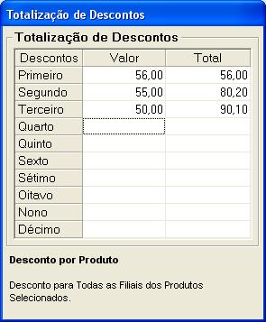 Note que: Por medida de segurança a variação na margem para aplicada para geração de ofertas é limitado ao percentual cadastrado no parâmetro 144 limite para alteração de margem, isto é, só poderá