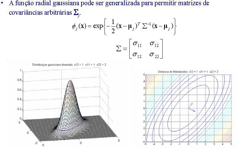 Gaussiana