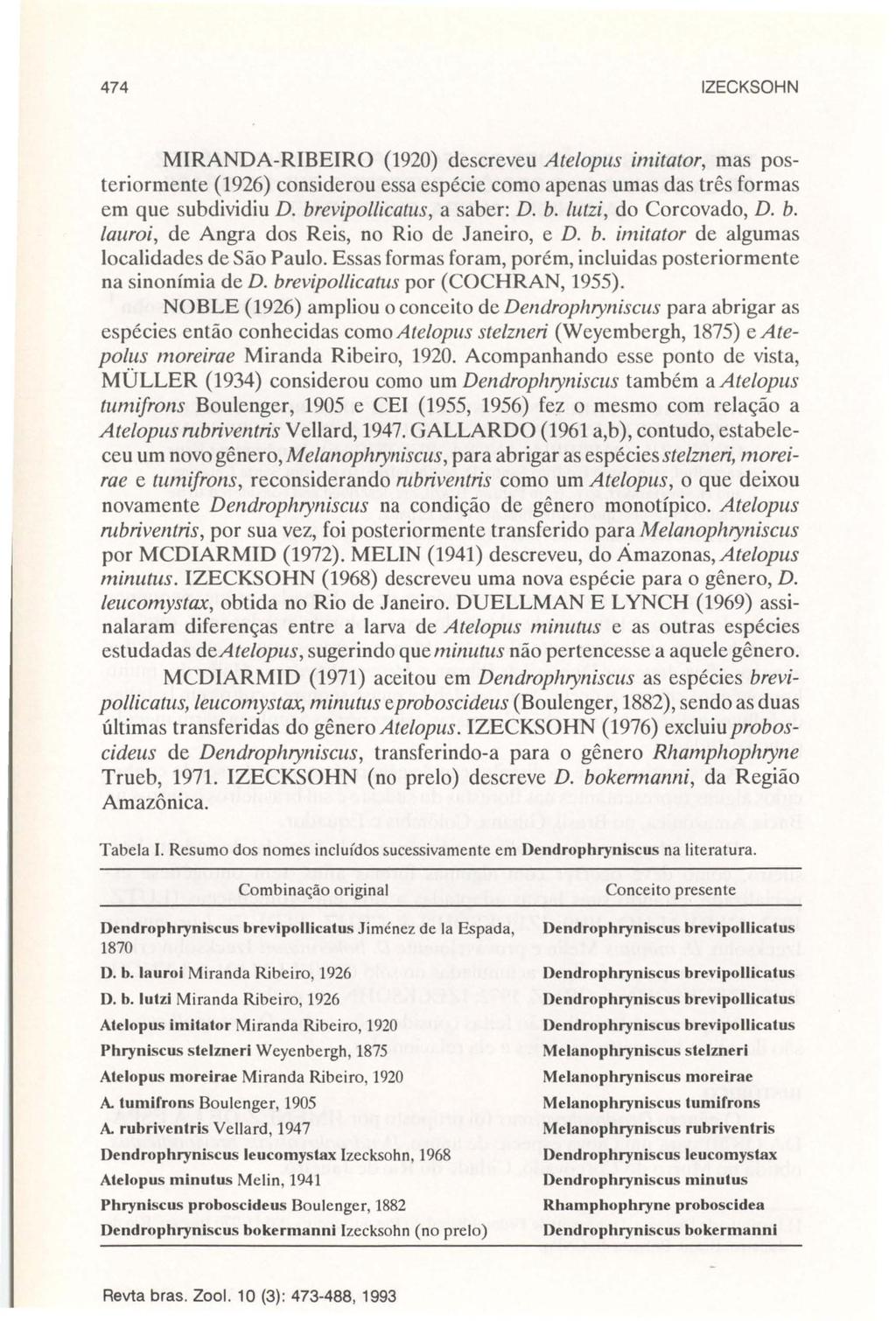 474 IZECKSOHN MIRANDA-RIBEIRO (1920) descreveu Ate/opus imitator, mas posteriormente (1926) considerou essa espécie como apenas umas das três formas em que subdividiu D. brevipollicatus, a saber: D.