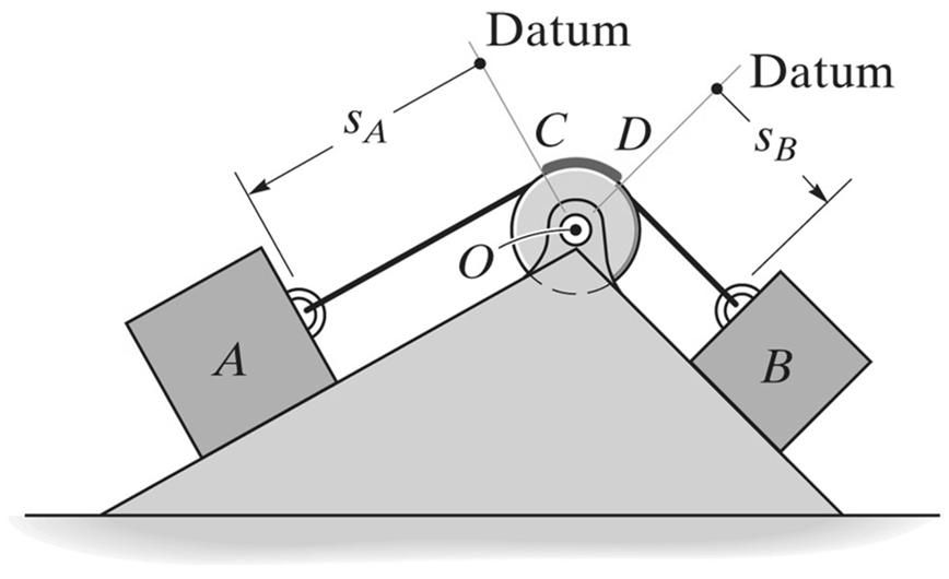 Análise de movimento absoluto dependente de duas partículas Em alguns problemas, um ponto material tem seu movimento dependente do movimento de um outro ponto material.