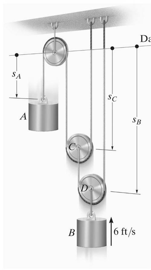 Análise de movimento absoluto dependente de duas partículas Exemplo 16: Determine a velocidade do bloco A,