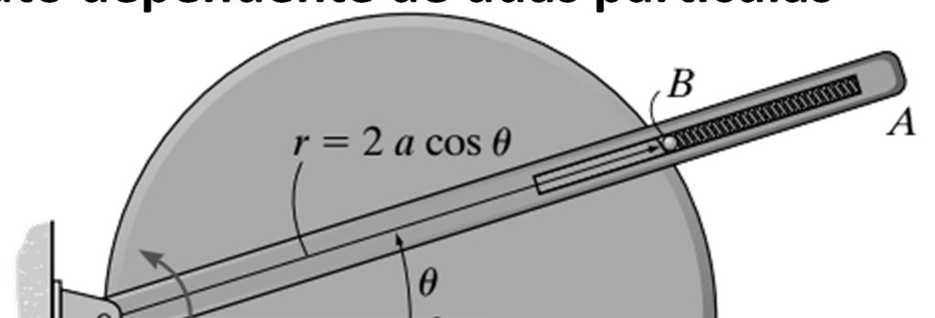 Análise de movimento absoluto dependente de duas partículas Exemplo16: A fenda do braço AO gira