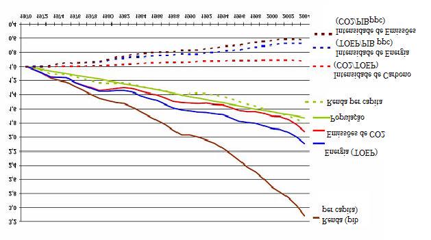 metodologia utilizada no cálculo de emissões e a forma como este é feito na maior parte de estudos deste tipo no mundo.