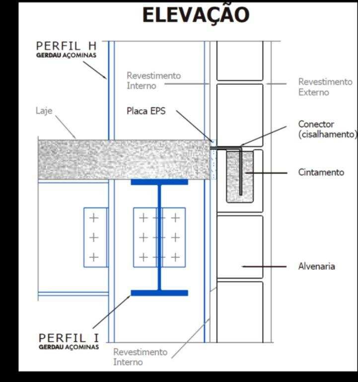 (a) (b) Figura 4 - Sistema de vedação em parede cortina. a) aspecto geral do sistema; b) detalhe da ligação da parede com a laje. (COELHO, 2004).