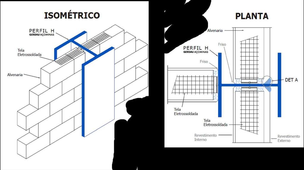 uso de estribos. (COELHO, 2004).