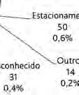 2); o mercado de arrendamento em Lisboaa é o maior do país (156 8108 alojamentos familiaress clássicos