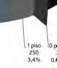 5 Distribuição dos edifícios