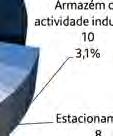 Quando é solicitadaa a avaliação da totaliseja, com dade do edifício, verifica-se uma maior percentagem de locados com nível de conservação 5, ou um estado de conservação excelente (22,1%) do que