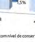 Constatou-se que, em 453 locadoss (cerca de 5,,6% das