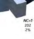 conjunto de propostas NC original NC após aplicação 1 2 3 4 5 do