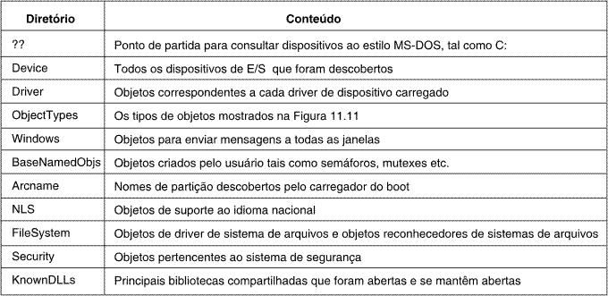 O Espaço de Nomes do Objeto Alguns