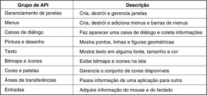 Chamadas da API de Entrada/Saída