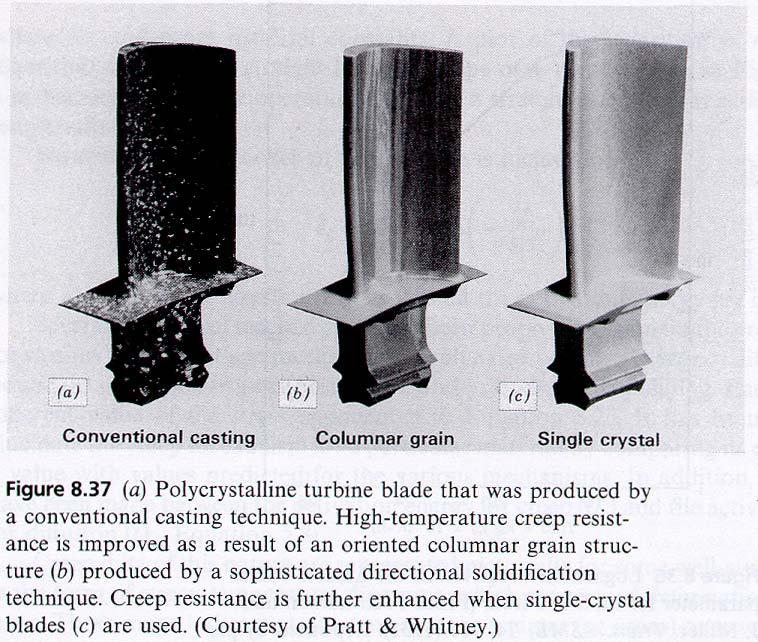 6 V- Parâmetros do Material a Serem Considerados A vida em fluência de uma liga depende de alguns fatores metalúrgicos como: i) Tamanho de Grão - Quanto menor o tamanho de grão do material menor