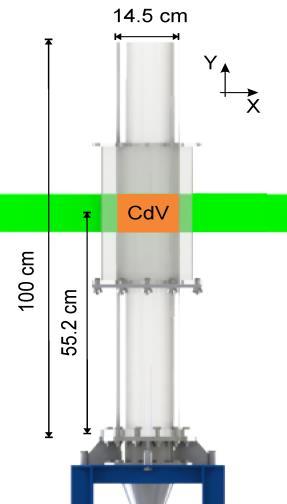 respectivamente. O campo de visão investigado está localizado a 55,2 cm do distribuidor de gás (Figura 3).