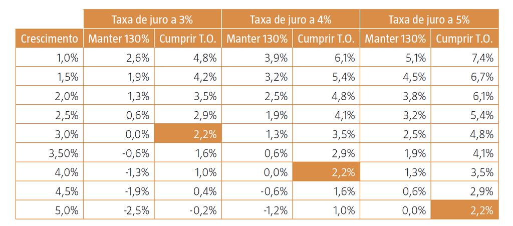 A sustentabilidade da dívida pública