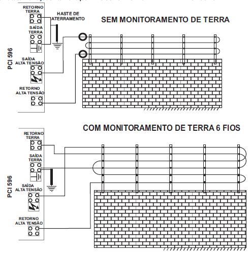 INSTALAÇÃO Antes de manusear o eletrificador, iniciar a instalação ou realizar qualquer reparo, deve-se desconectar a bateria e desconectar o plug de AC que é o dispositivo primário de desconexão do