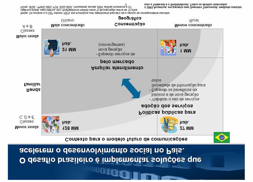 Contribuições para o Aperfeiçoamento do Modelo 51 Painel