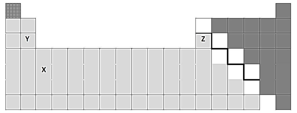 7. Observe a seguinte representação da Tabela Periódica. 7.1. Legenda as regiões da Tabela Periódica em função da cor representada consoante o tipo de elementos que nelas se localizam. 7.2.