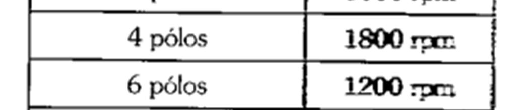 A frequência da rede é 60 Hz e é praticamente constante. Para variar a velocidade de motores por meio de variação da frequência. O número de polos de cada motor é invariável.