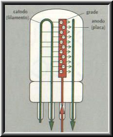 Eletrônica Como