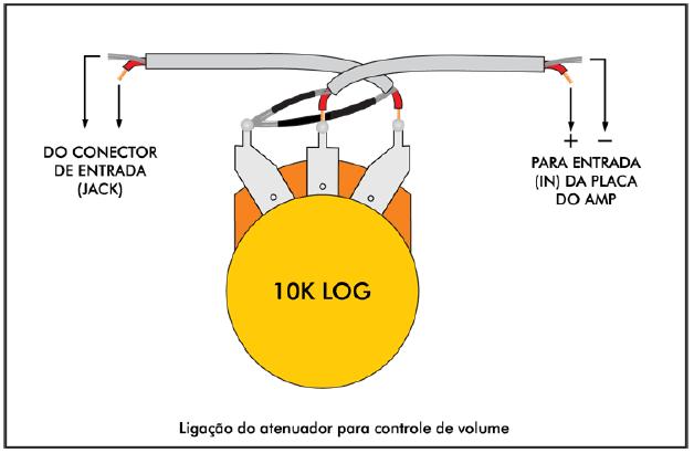 Figura 6 Para adicionar um controle de volume em seu amplificador, você precisará de um potenciômetro simples para aplicação em apenas um canal, ou duplo para versão estéreo (controlando os dois