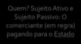 Em cada estado / interestadual Estrutura RMIT do ICMS Temporal Pessoal Quando?