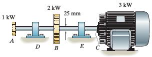 Transmissão de Potência Torção Transmissão de Potência O eixo sólido AC do motor mostrado tem diâmetro de 25 mm, e está conectado a um motor em C que transmite uma potência de 3 kw quando gira a 50