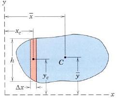 Propriedades Geométricas de Áreas Planas Centroide Propriedades Geométricas de Áreas Planas Centroides de Áreas Compostas x c