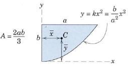 Figura x y 4a 3π 4b 3π 3a 4 3b 10 3a 8 3b 5 L Goliatt, M Farage, A