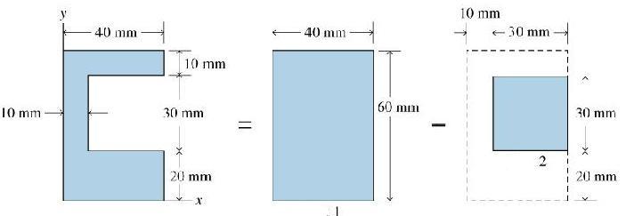 Propriedades Geométricas de Áreas Planas Centroide Propriedades Geométricas de Áreas Planas Exemplo 1 Os momentos dos furos ou cavidades são subtraídos x = A 1x 1 A 2 x 2 A =