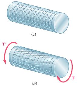 Deformação por Torção de um Eixo Circular Torção Deformação por Torção de um Eixo Circular Considere um torque externo T aplicado em um eixo fixo em uma de suas extremidades.