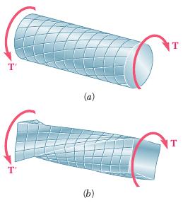 Deformação por Torção de um Eixo Circular Torção Deformação por Torção de um Eixo Circular Considere um torque externo T aplicado em um eixo fixo em uma de suas extremidades.