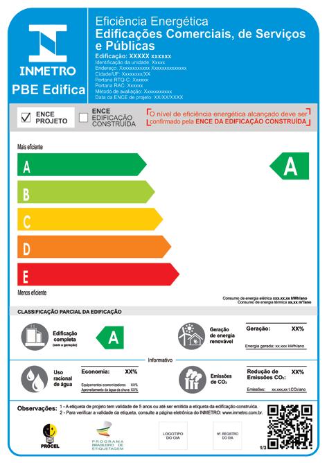 NOVO MÉTODO x CONSUMO DE ENERGIA A avaliação da edificação é feita a partir do consumo de energia, e estas informações são apresentadas em um novo modelo de
