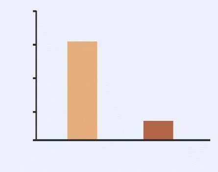 % de sobrevivência Exclusão competitiva!