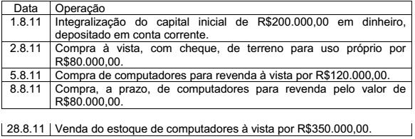 600, terrenos para aluguel $ 235.200, estoques $ 120.000, móveis e utensílios $ 15.680, aplicações financeiras $ 62.720, duplicatas a receber $ 175.000, fornecedores $ 78.400, salários a pagar $ 39.