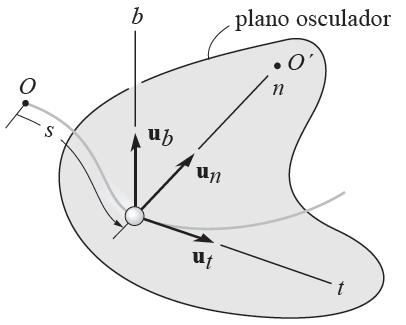 2.7 Movimento curvilíneo: componentes normal e tangencial Movimento