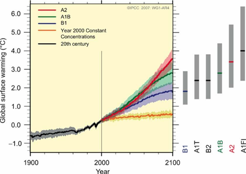 1.Alterações climáticas ditas globais. clima.ul.