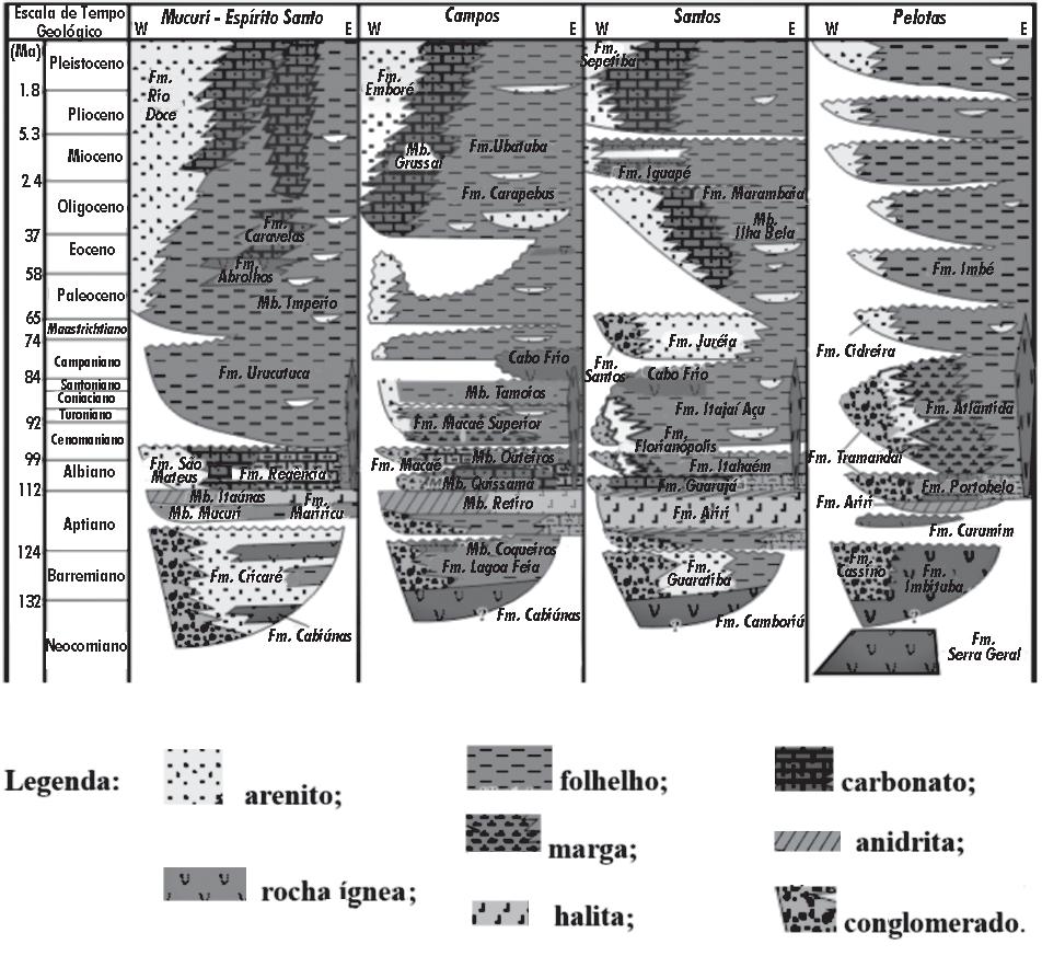 50 MILANI, E.J.; THOMAZ Filho, A. Sedimentary Basins of South America. In: CORDANI, G. et al. (Ed.) Tectonic Evolution of South America. 31st International Geological Congress.