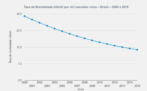 ASSISTÊNCIA PRÉ-NATAL metas até 2015. O cumprimento dos ODM serviu como incentivo para as ações implementadas no país nos últimos anos.