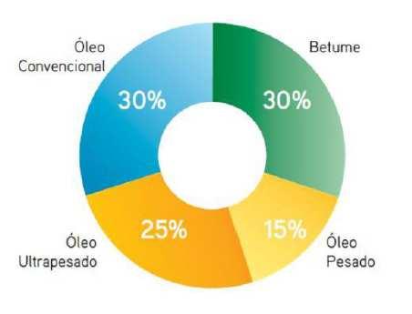 34 afetar o fluxo com maior rigor, uma dessas propriedade é a viscosidade do óleo.