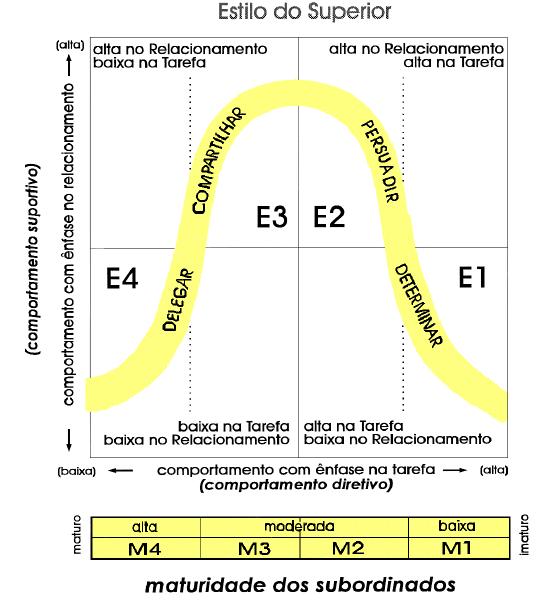 Estilos