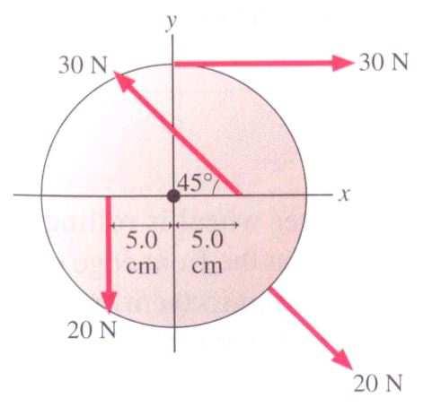 3. O disco de 20 cm de diâmetro mostrado na figura pode girar em torno do eixo que passa pelo seu centro, perpendicular ao disco, com atrito