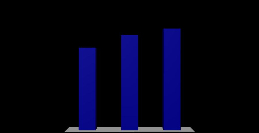 TAXAS DE COMPARTICIPAÇÃO Natureza do Incentivo: EMPRÉSTIMO SEM JUROS Taxa Base: Até 45% Majorações: Tipo de Empresa Pequena Empresa: 20% (se o invest.