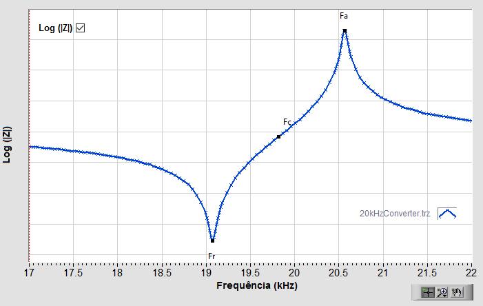 A frequência de antirressonância pode ser considerada como sendo a frequência em que o módulo da impedância elétrica é máximo (círculo com linha contínua), e a de ressonância como a frequência em que