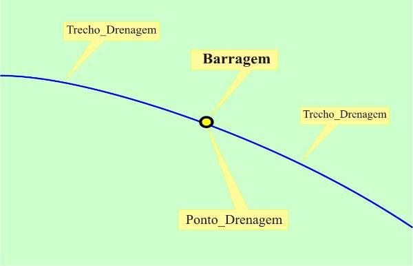 Barragem 1.