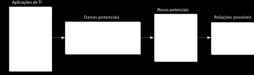 Desafios éticos